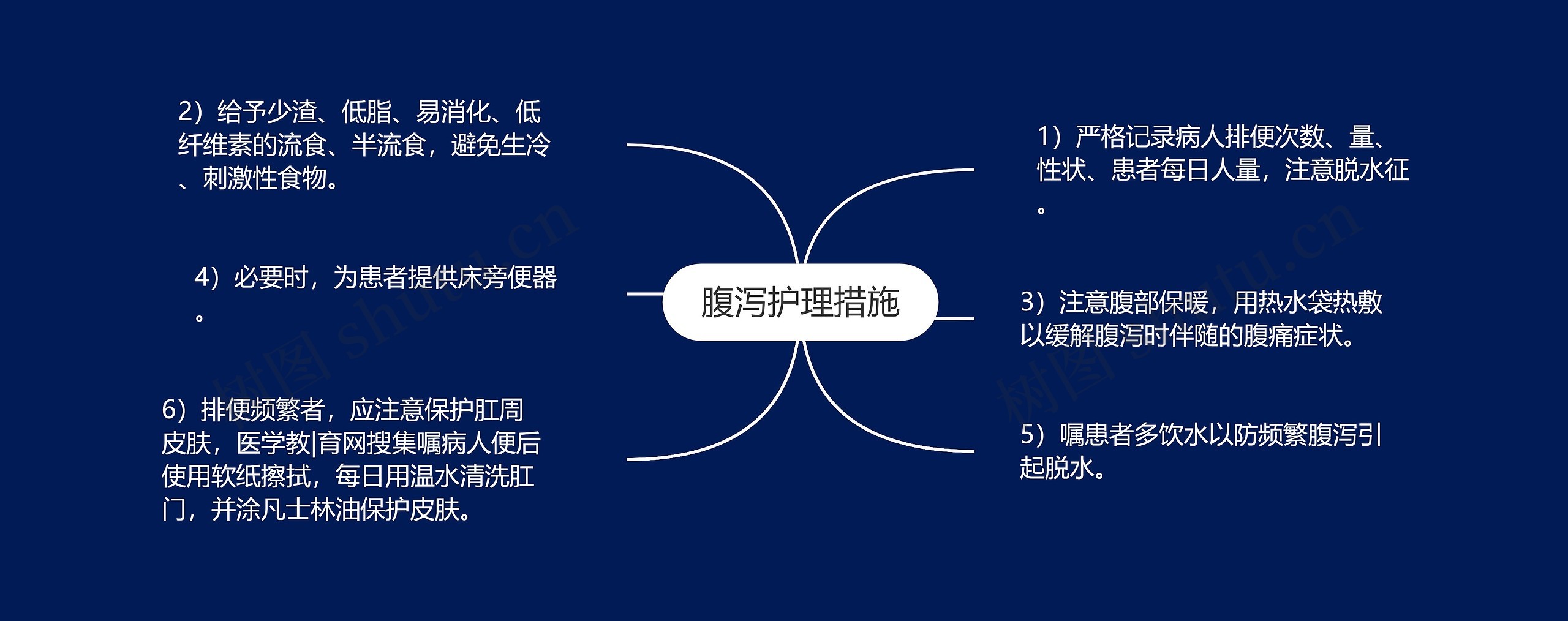 腹泻护理措施