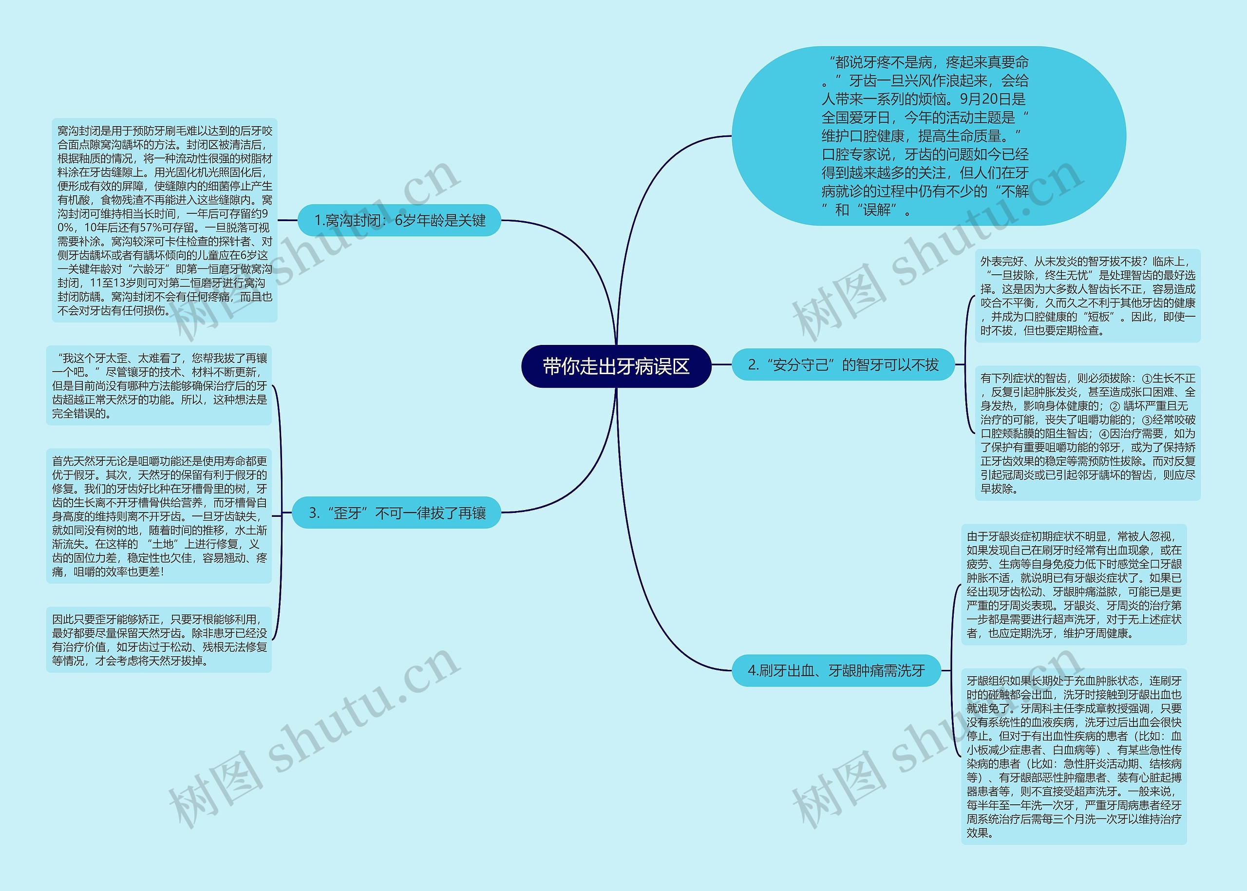 带你走出牙病误区思维导图