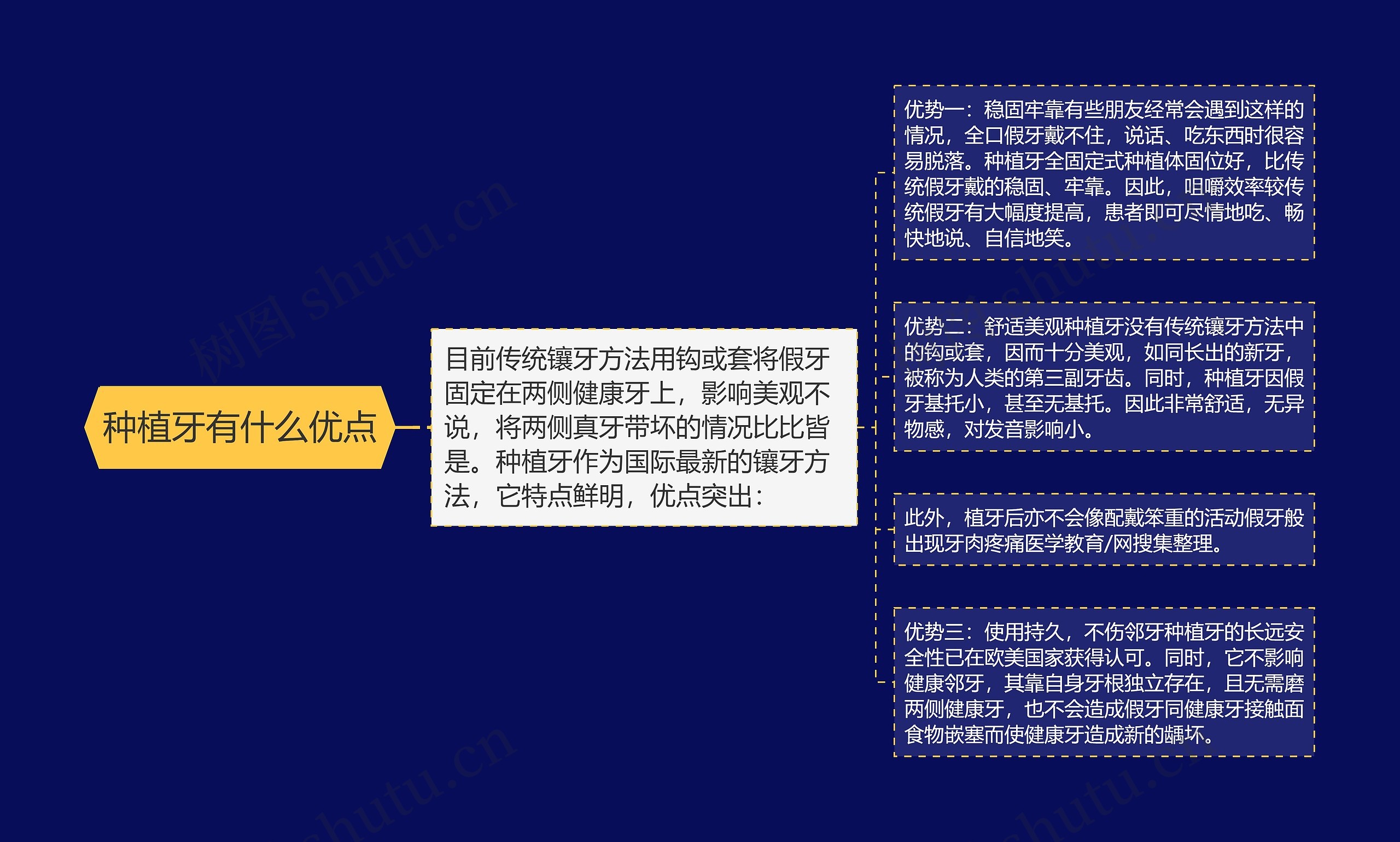 种植牙有什么优点 种植牙有什么优点