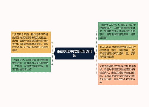 重症护理中的常见管道问题