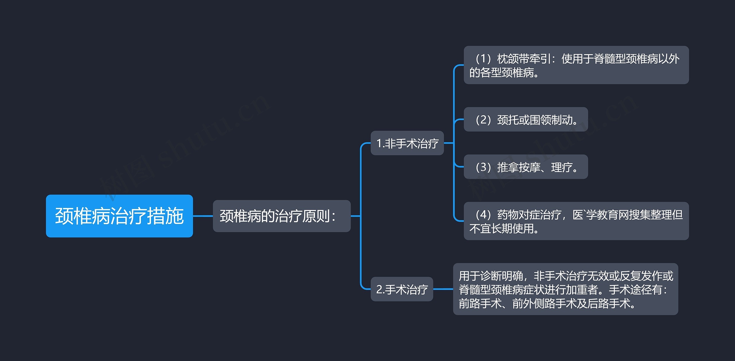 颈椎病治疗措施