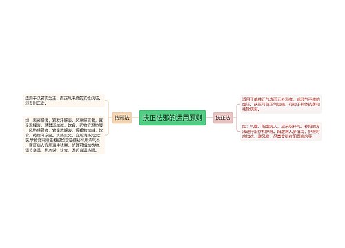 扶正祛邪的运用原则