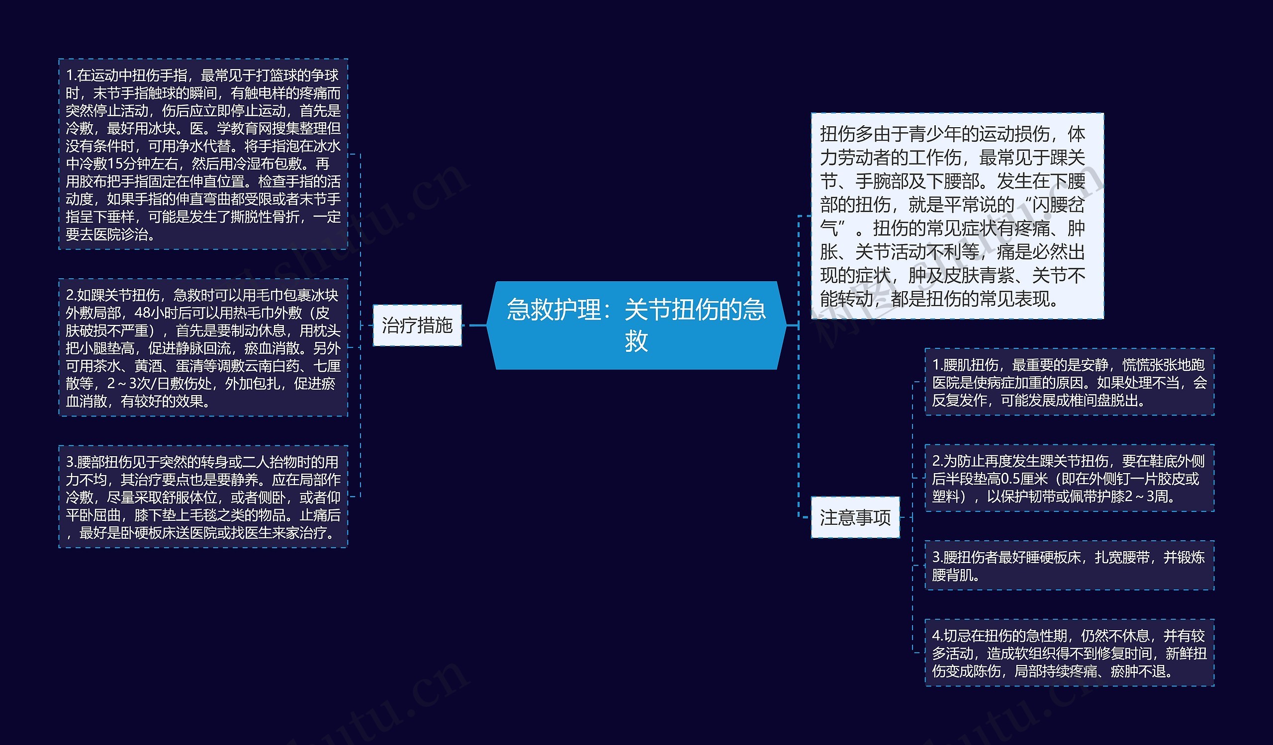 急救护理：关节扭伤的急救