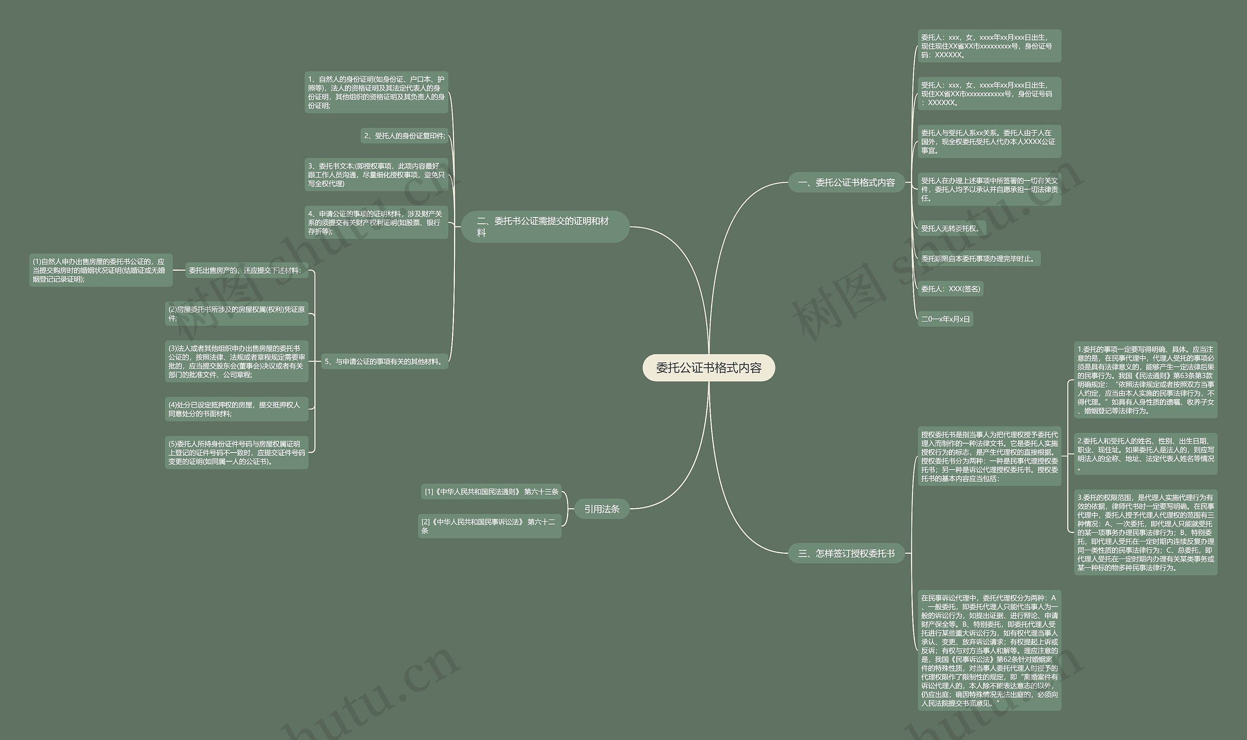 委托公证书格式内容思维导图