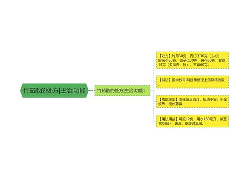 竹茹散的处方|主治|功能