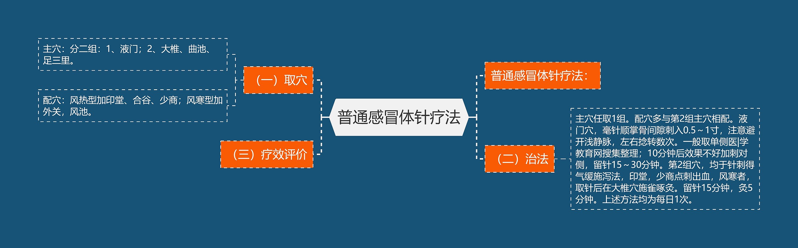 普通感冒体针疗法 普通感冒体针疗法