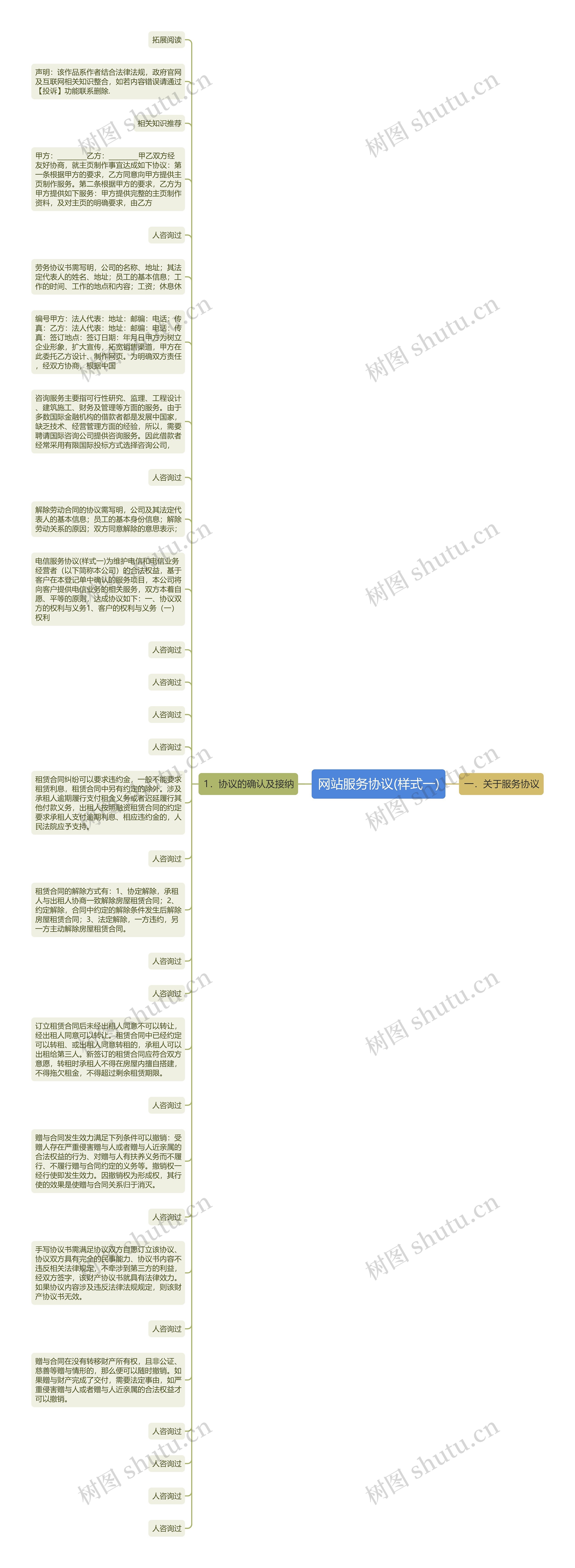 网站服务协议(样式一)