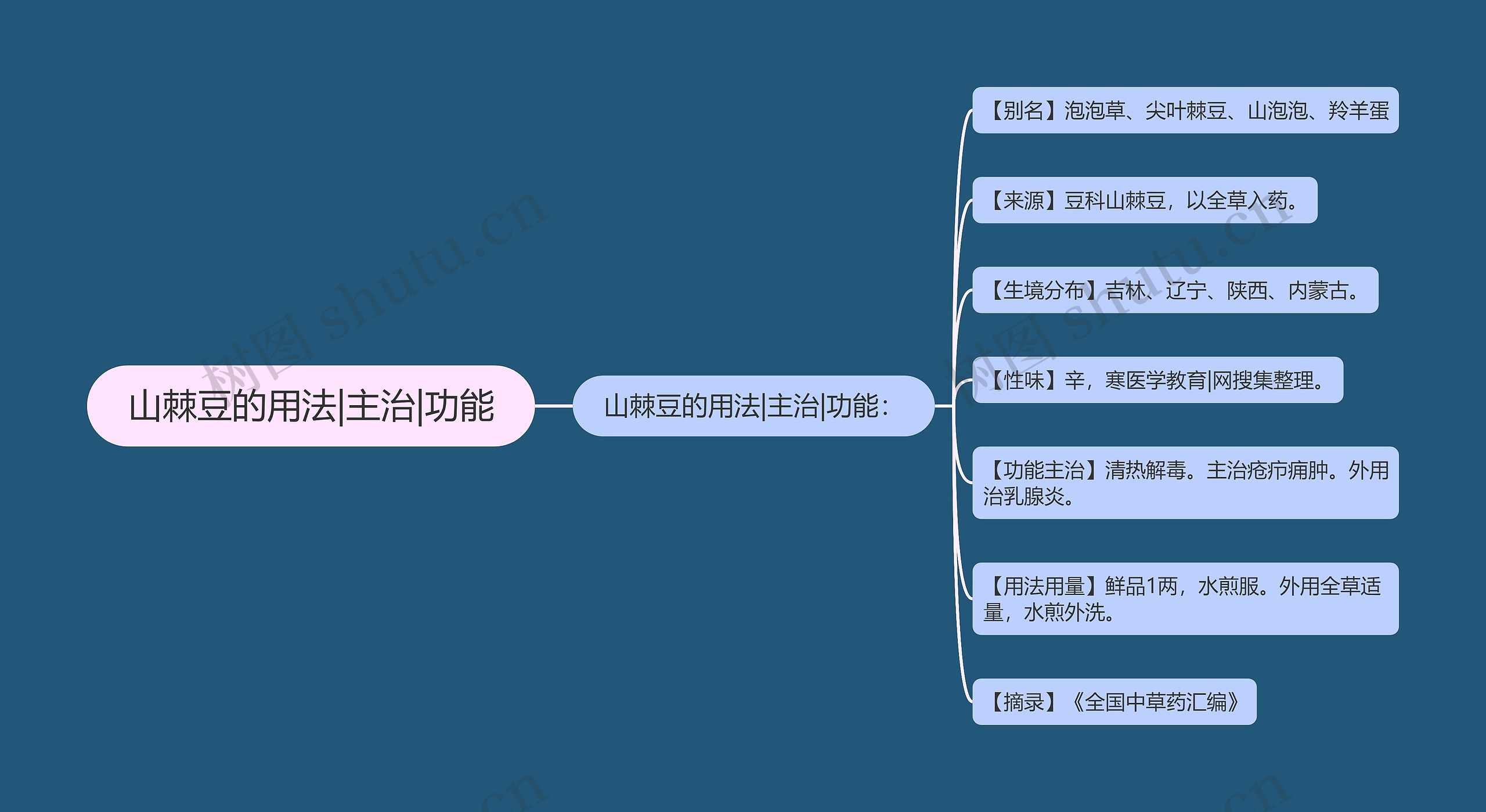 山棘豆的用法|主治|功能 山棘豆的用法|主治|功能