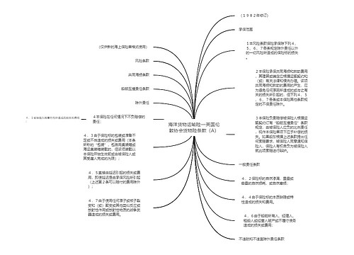 海洋货物运输险—英国伦敦协会货物险条款（A）