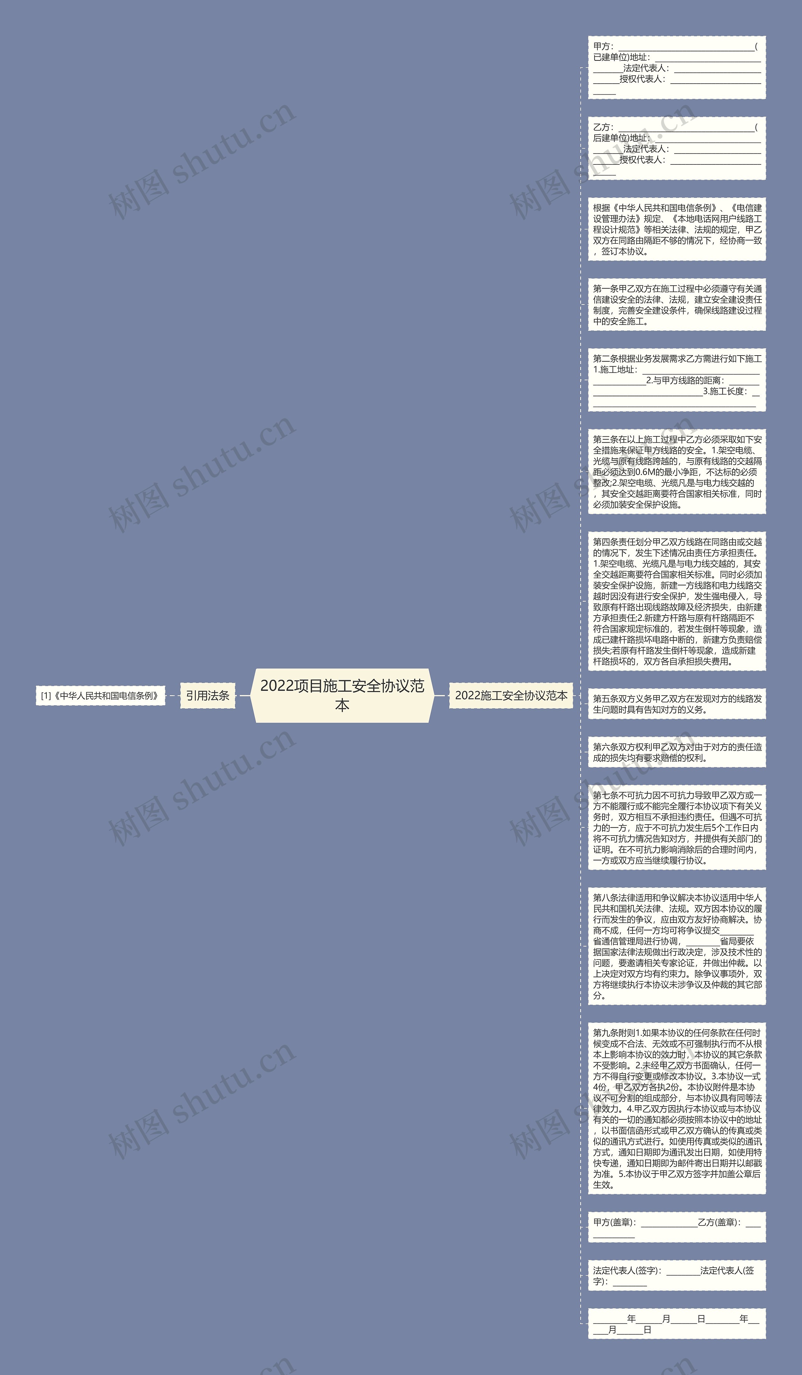 2022项目施工安全协议范本思维导图