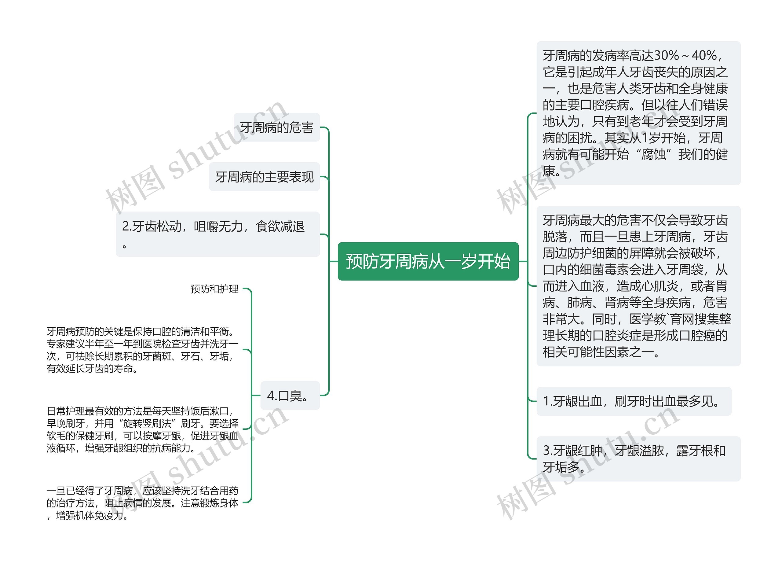 预防牙周病从一岁开始