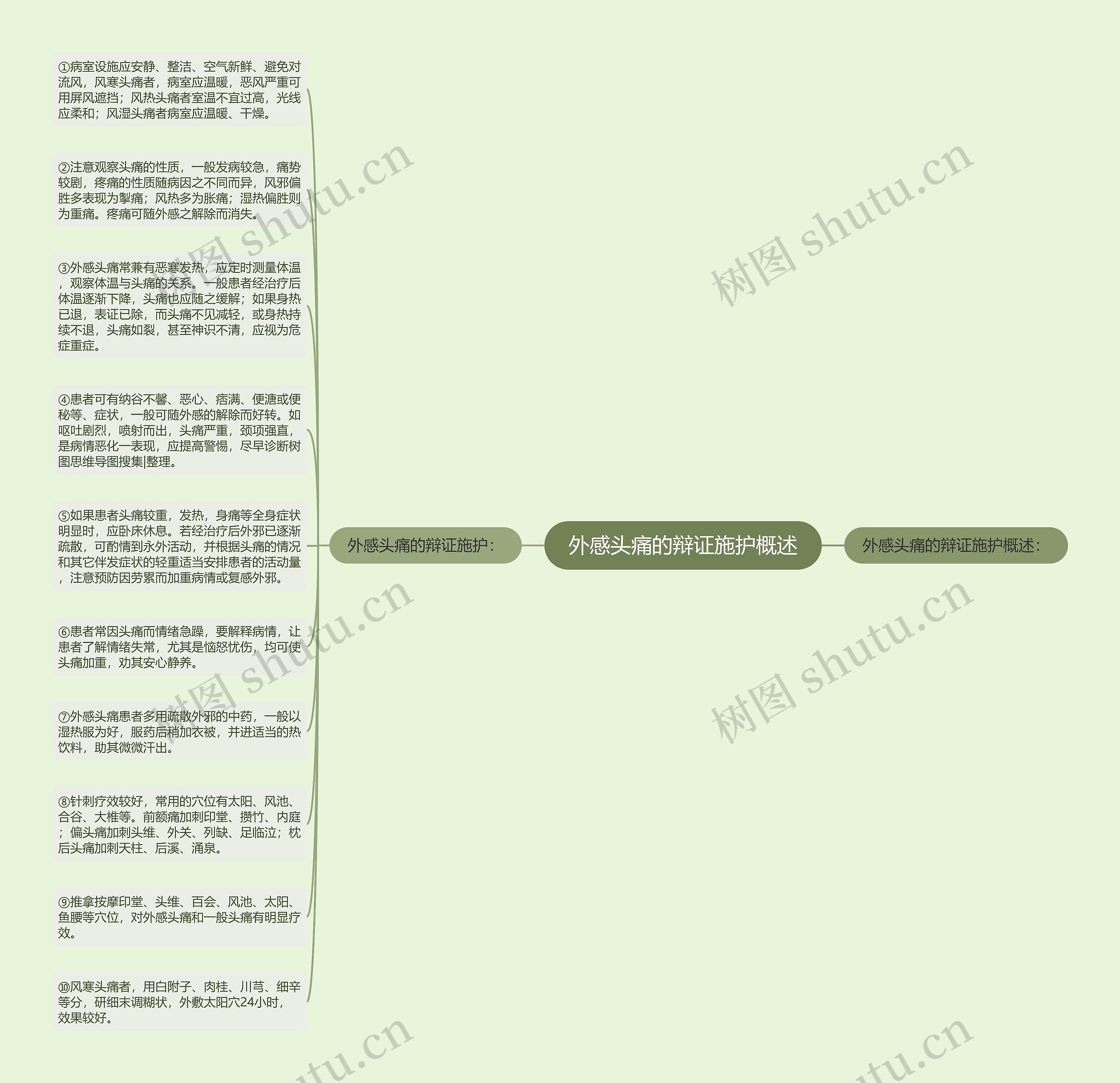 外感头痛的辩证施护概述思维导图