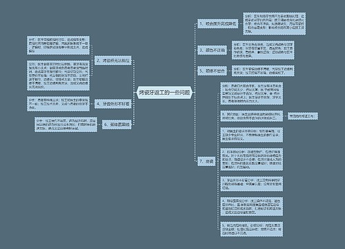 烤瓷牙返工的一些问题