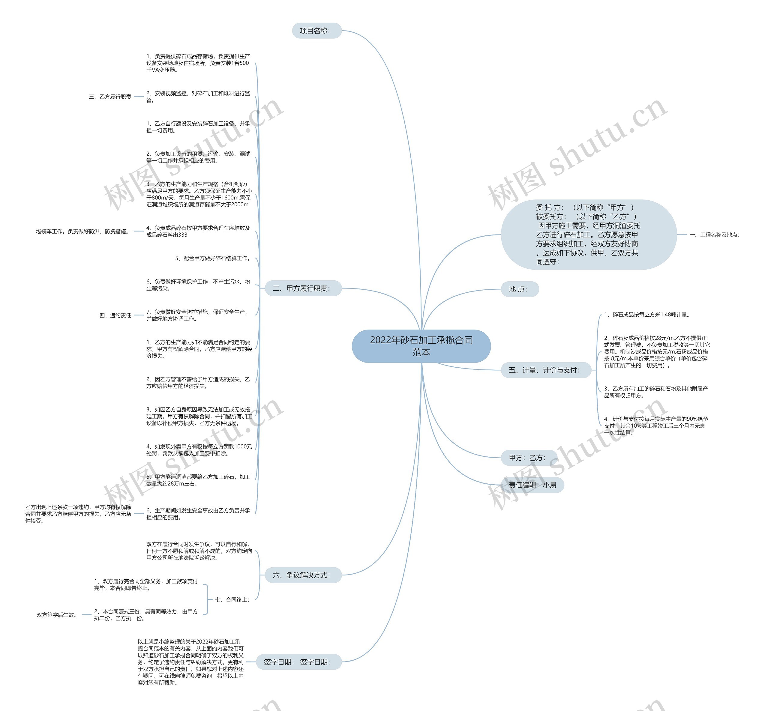 2022年砂石加工承揽合同范本 2022年砂石加工承揽合同范本