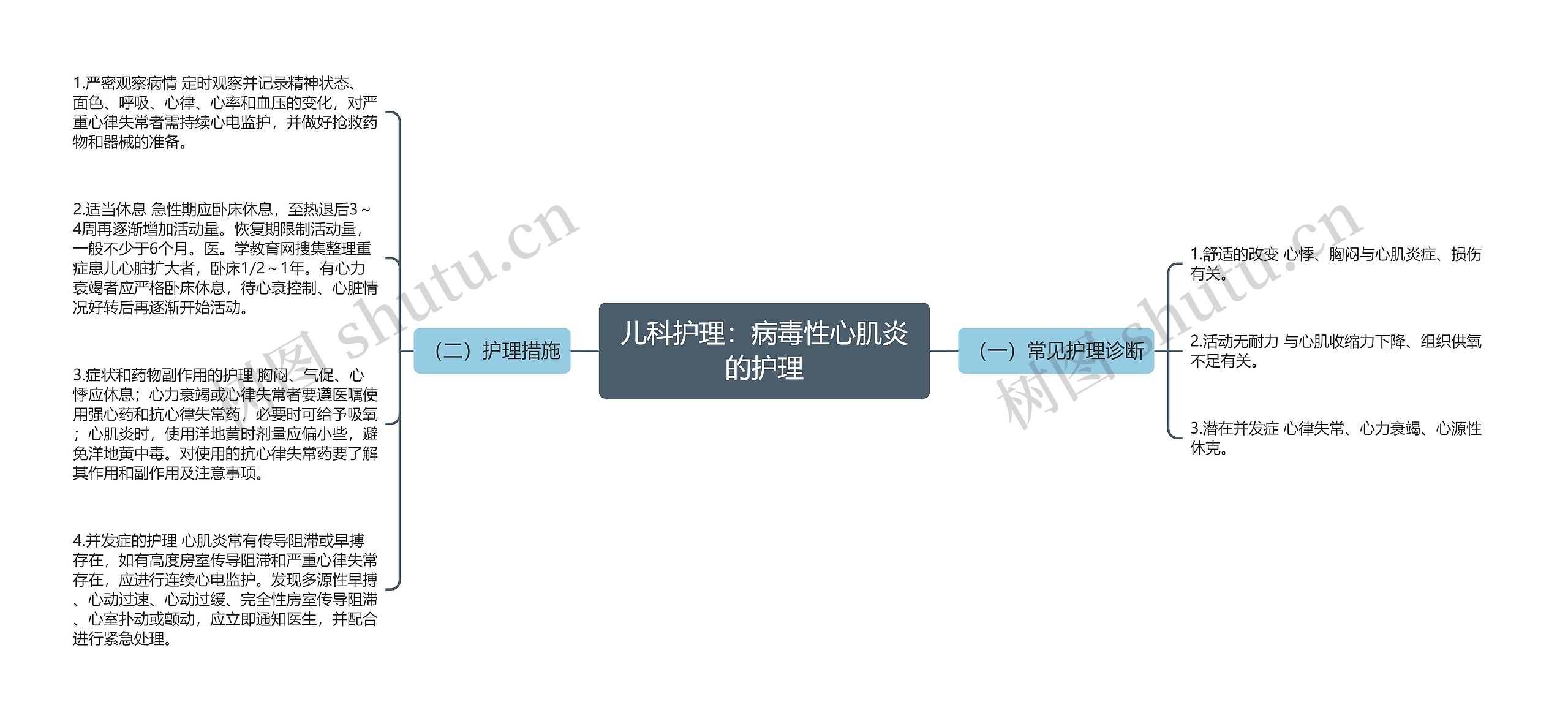 儿科护理：病毒性心肌炎的护理