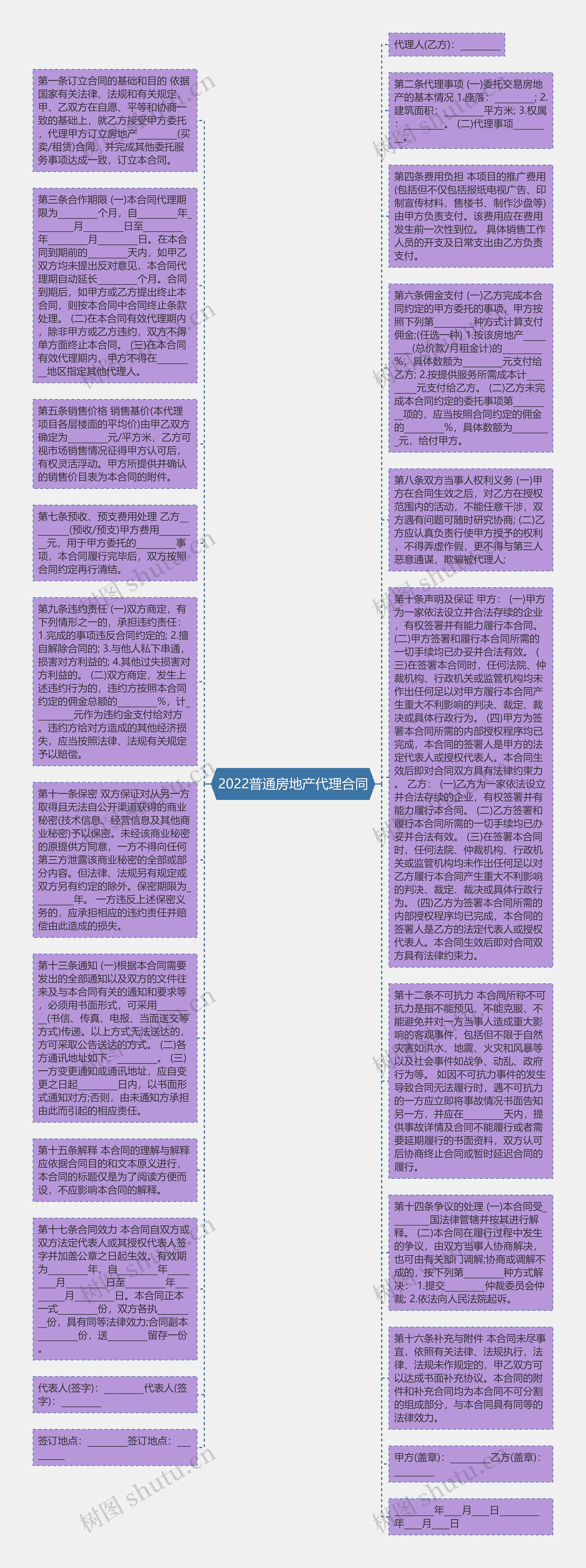 2022普通房地产代理合同思维导图