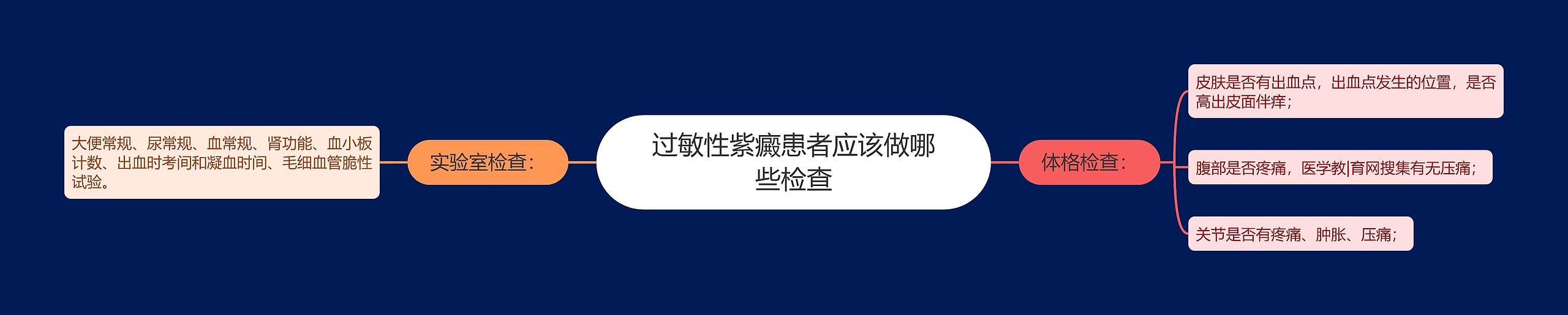 过敏性紫癜患者应该做哪些检查思维导图