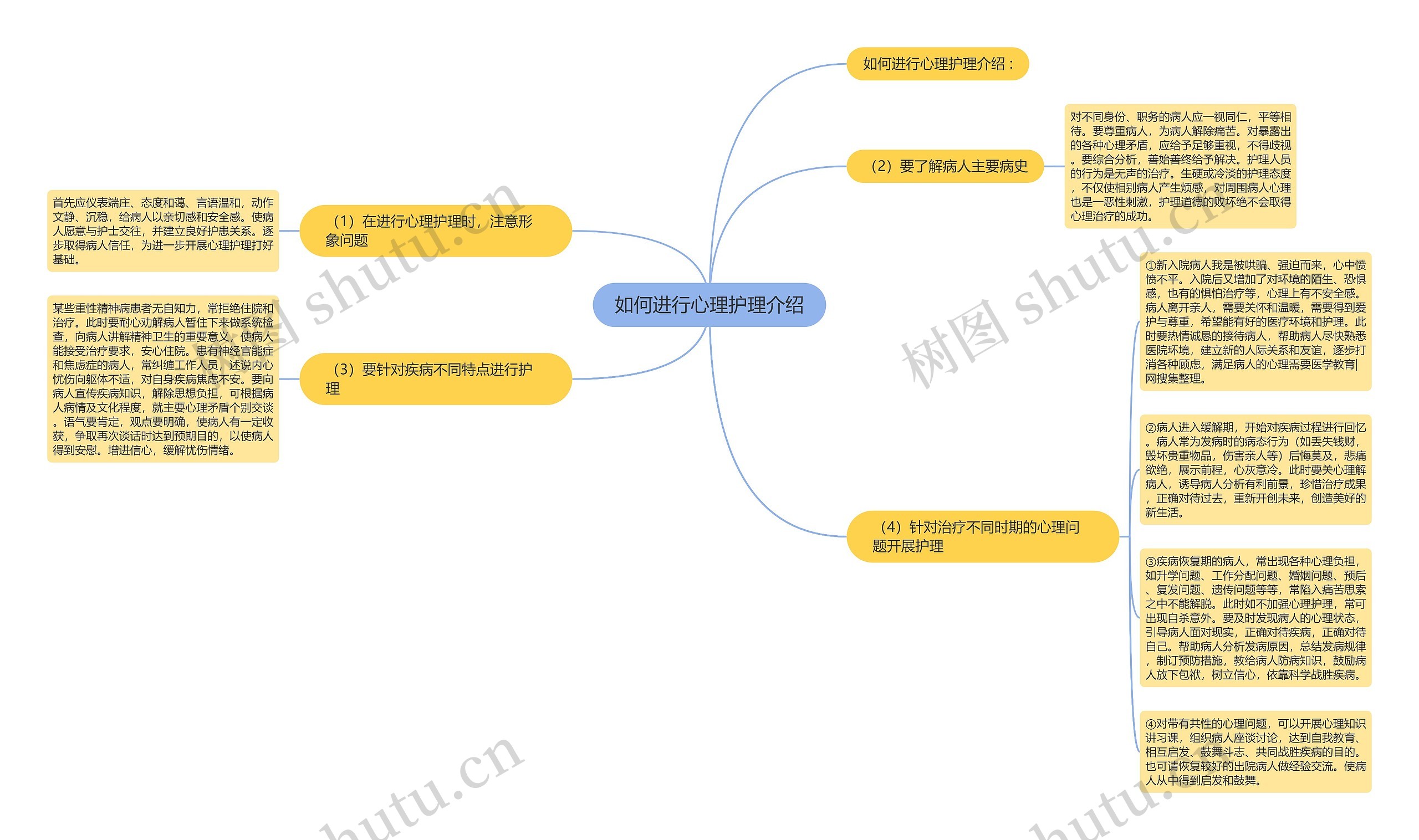 如何进行心理护理介绍 如何进行心理护理介绍