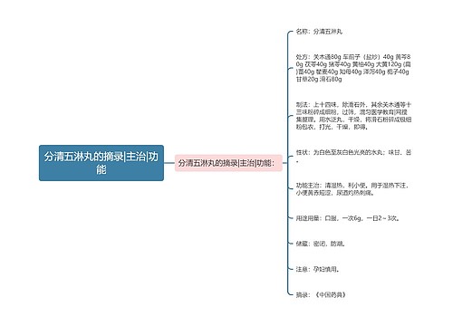 分清五淋丸的摘录|主治|功能