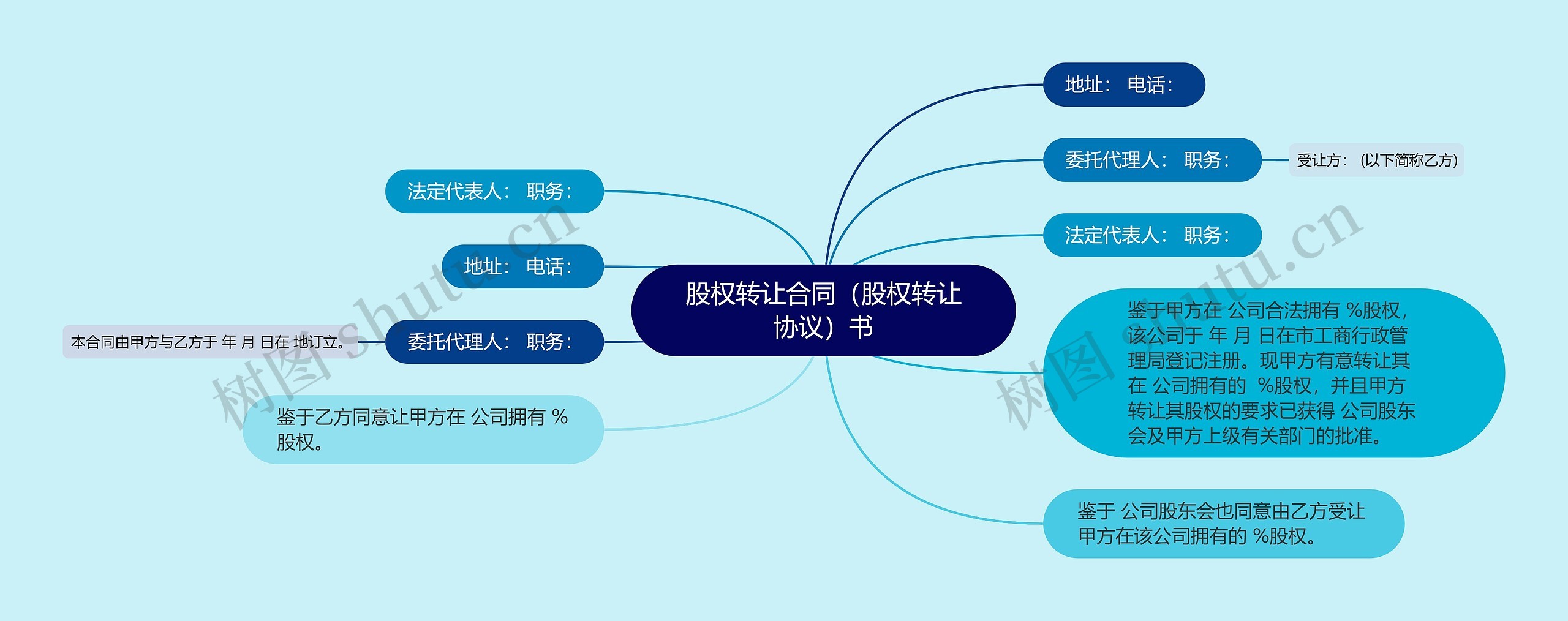 股权转让合同（股权转让协议）书