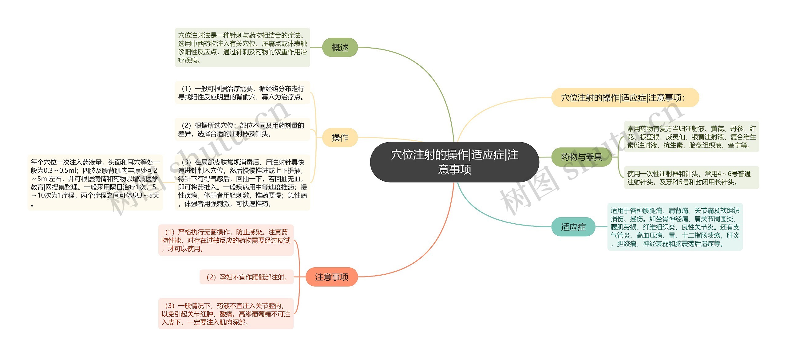 穴位注射的操作|适应症|注意事项