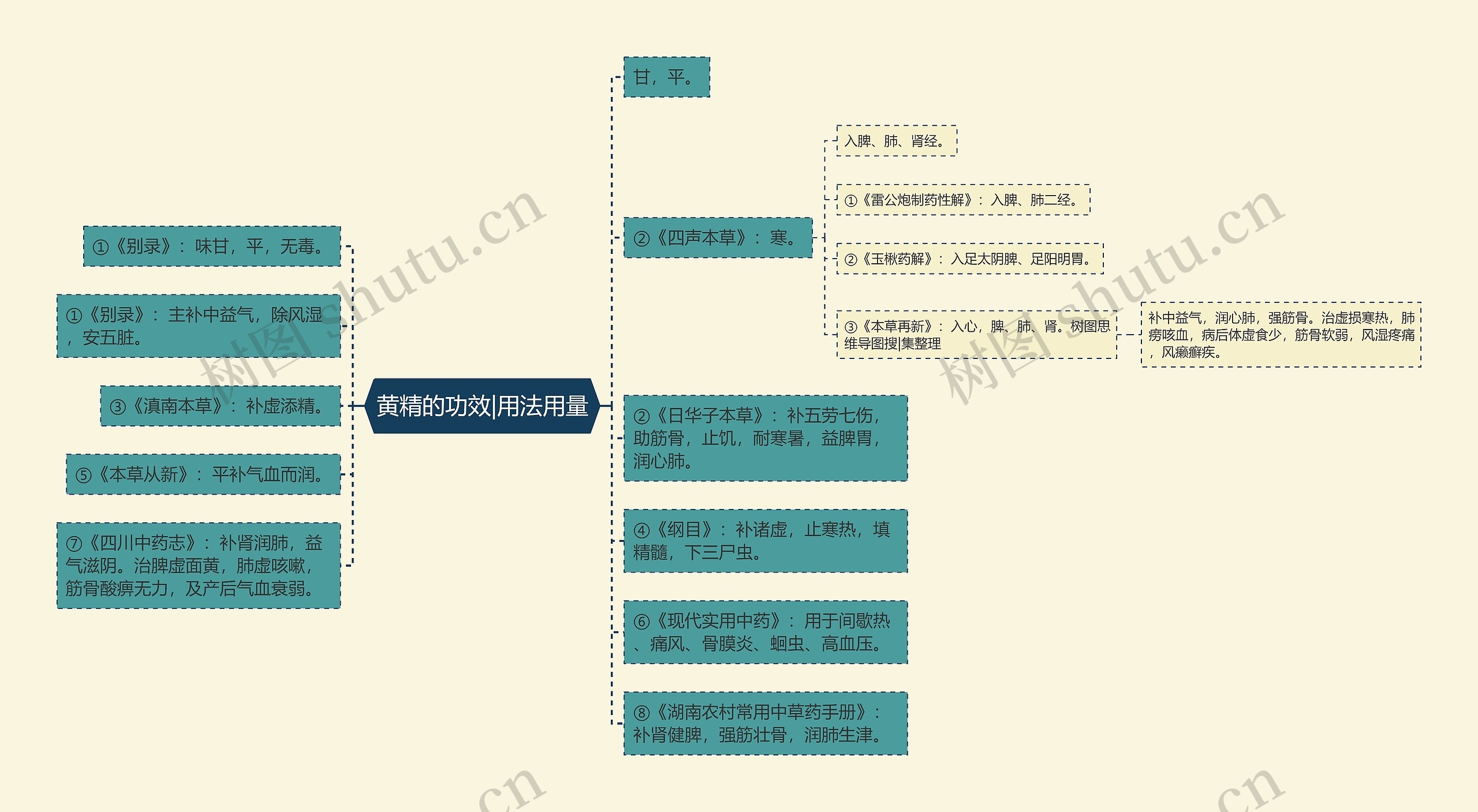 黄精的功效|用法用量