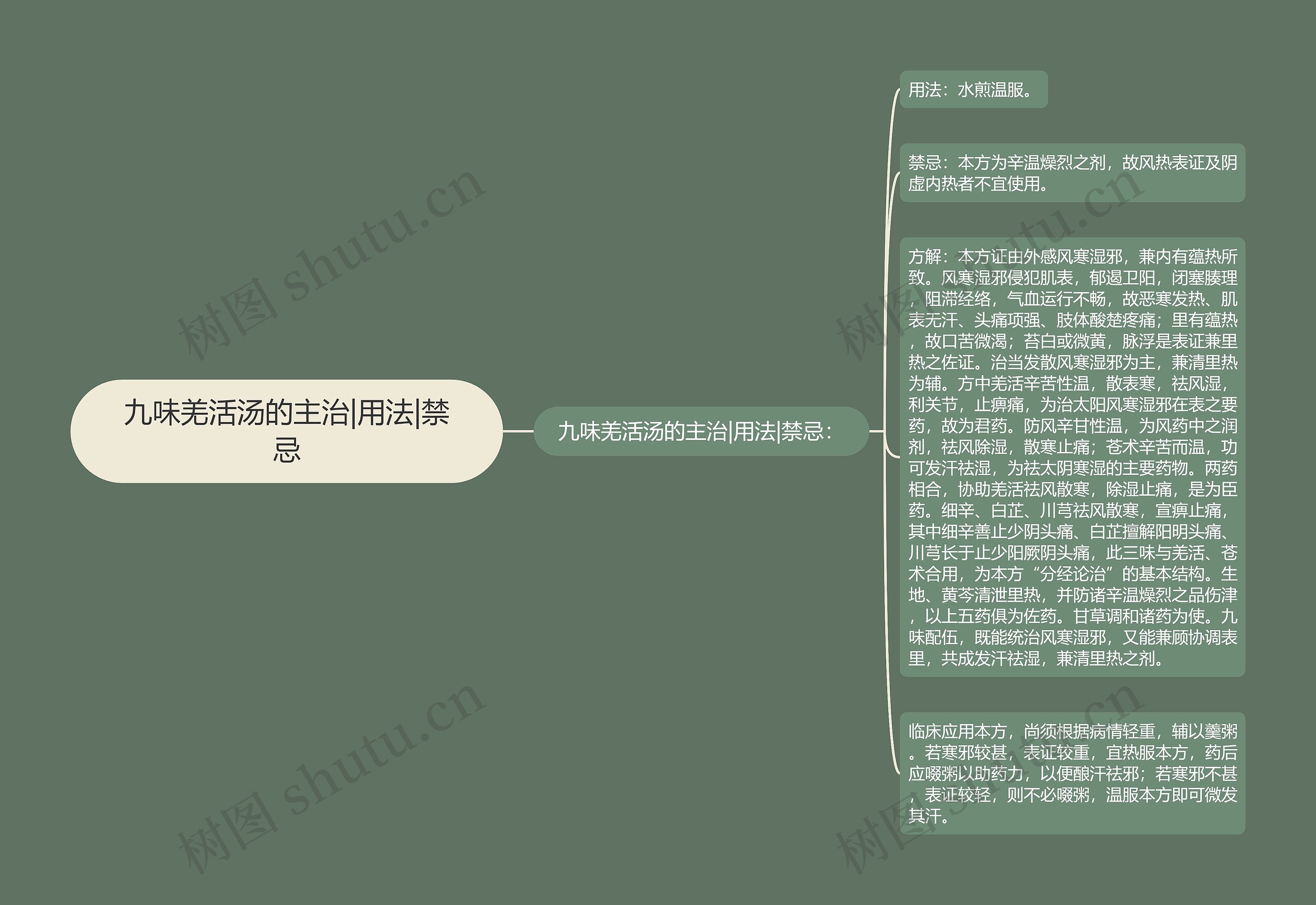 九味羌活汤的主治|用法|禁忌 九味羌活汤的主治|用法|禁忌