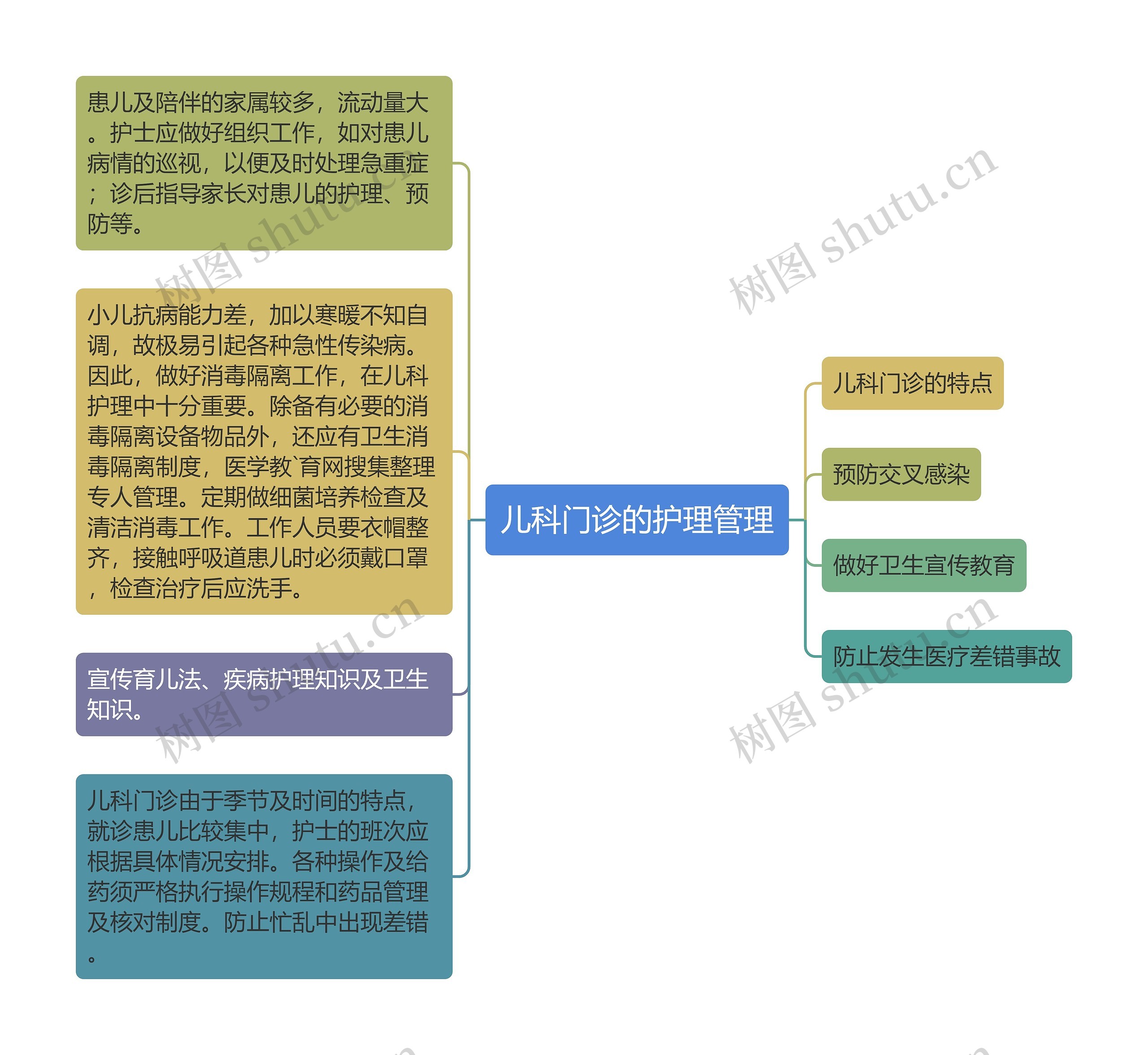 儿科门诊的护理管理