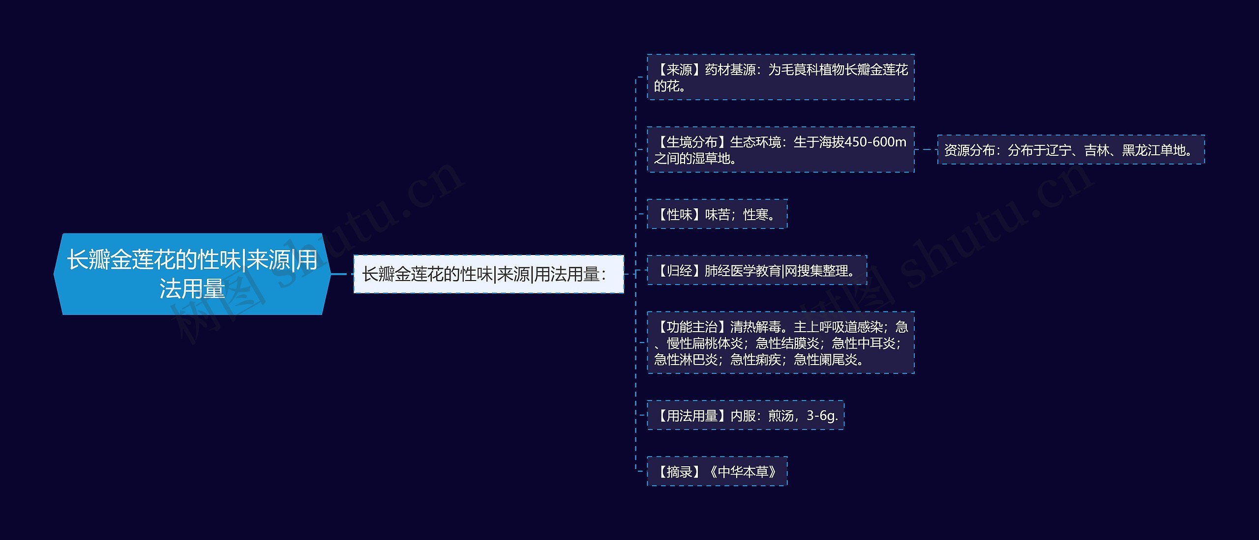 长瓣金莲花的性味|来源|用法用量 长瓣金莲花的性味|来源|用法用量