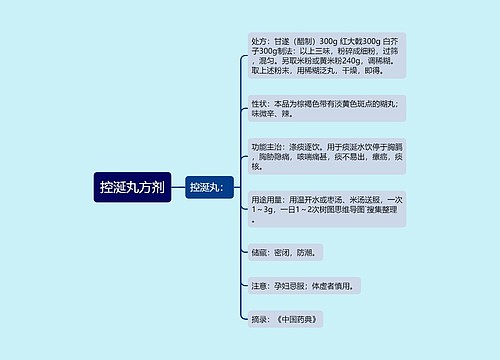 控涎丸方剂