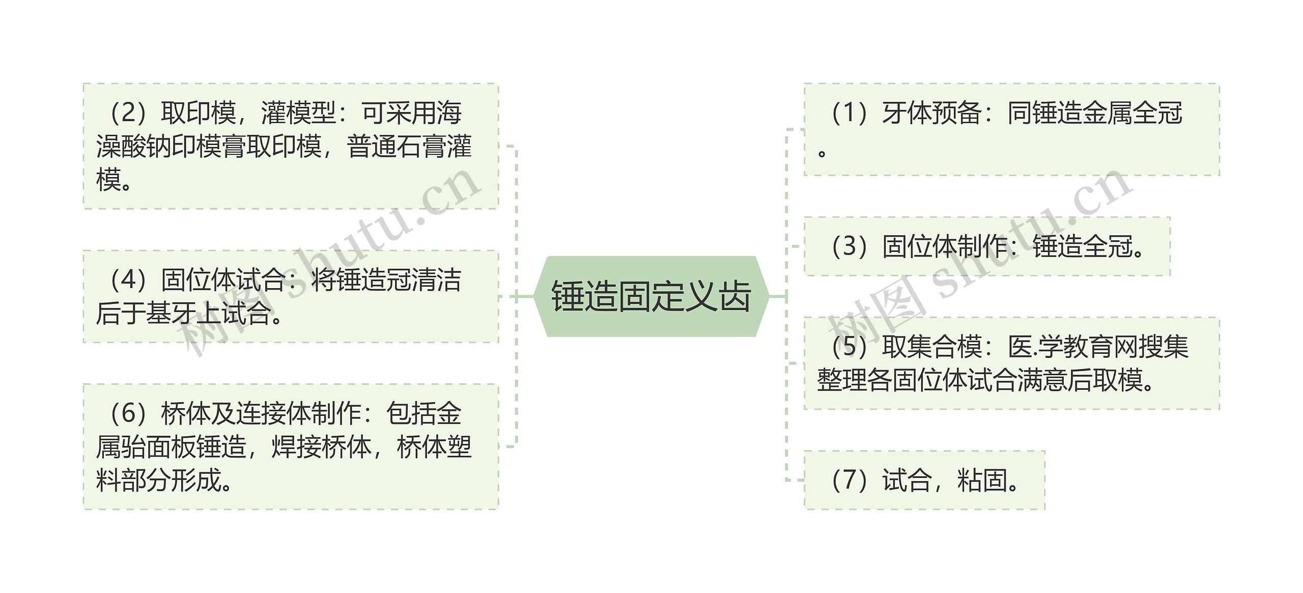锤造固定义齿 锤造固定义齿