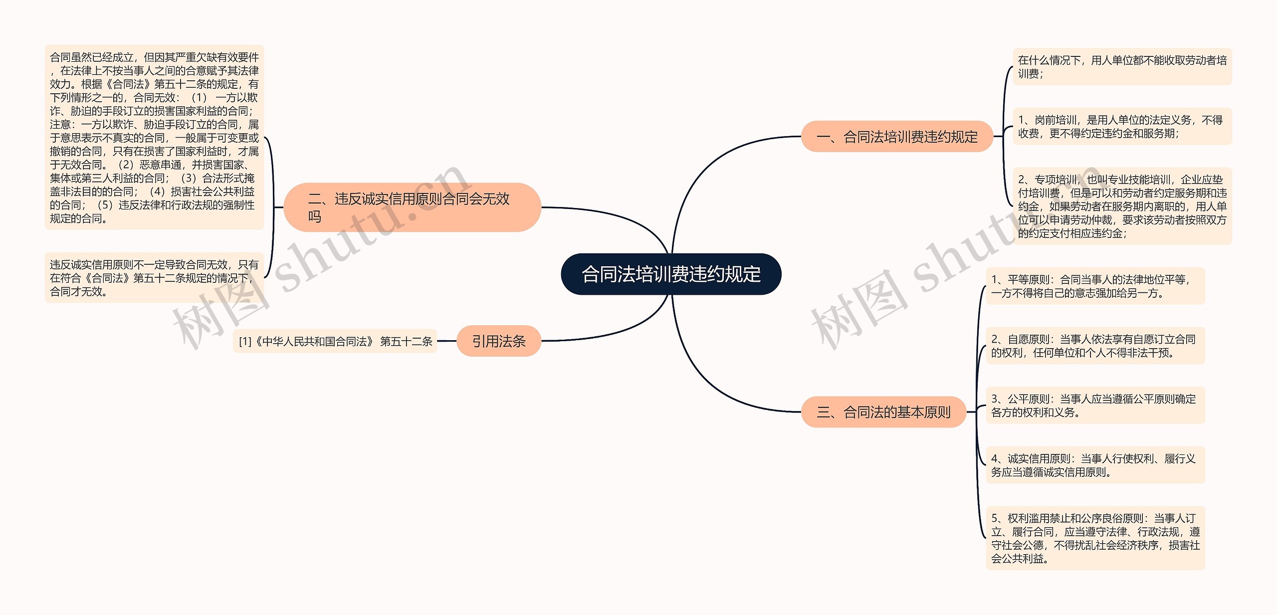 合同法培训费违约规定 合同法培训费违约规定