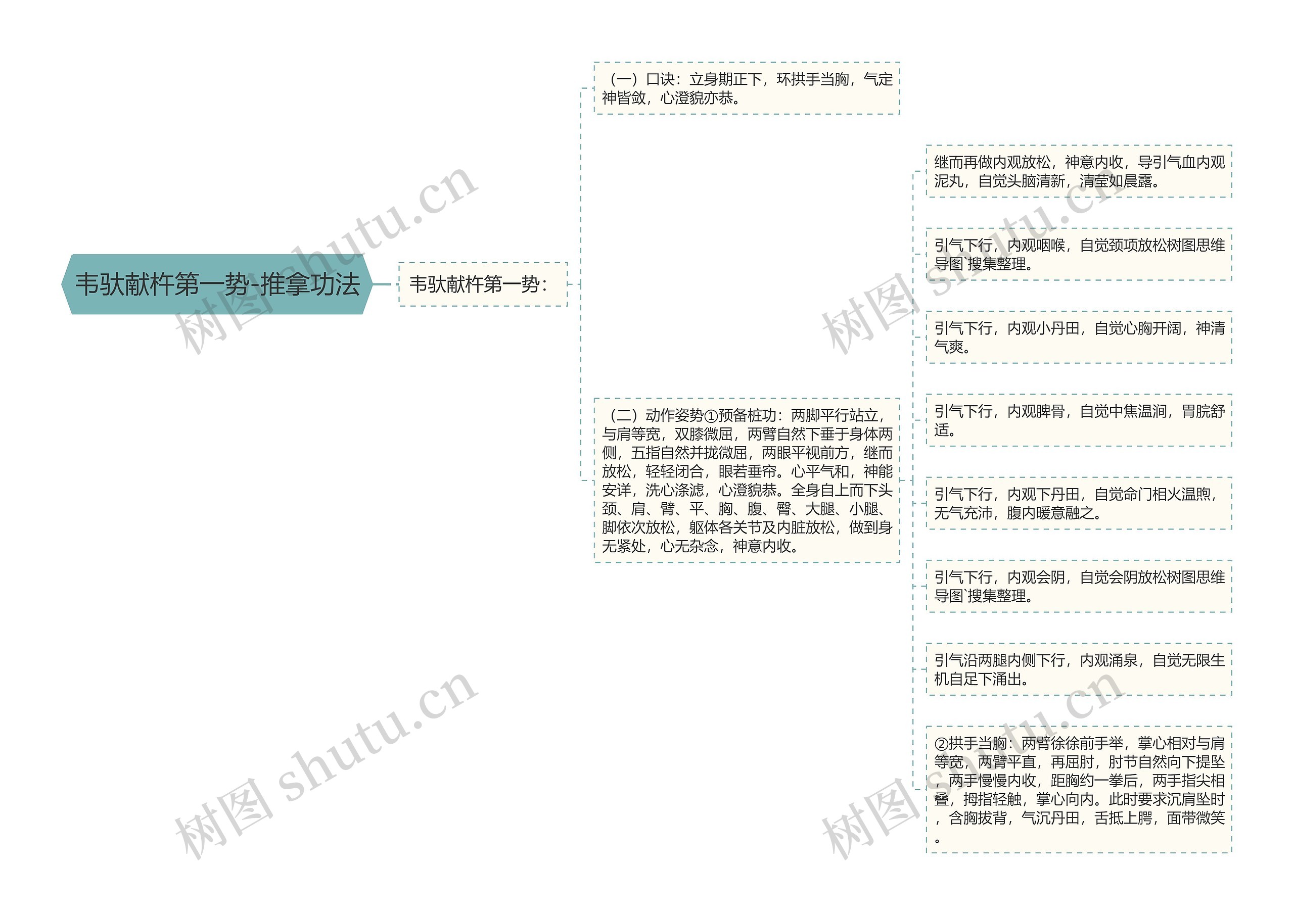 韦驮献杵第一势-推拿功法思维导图