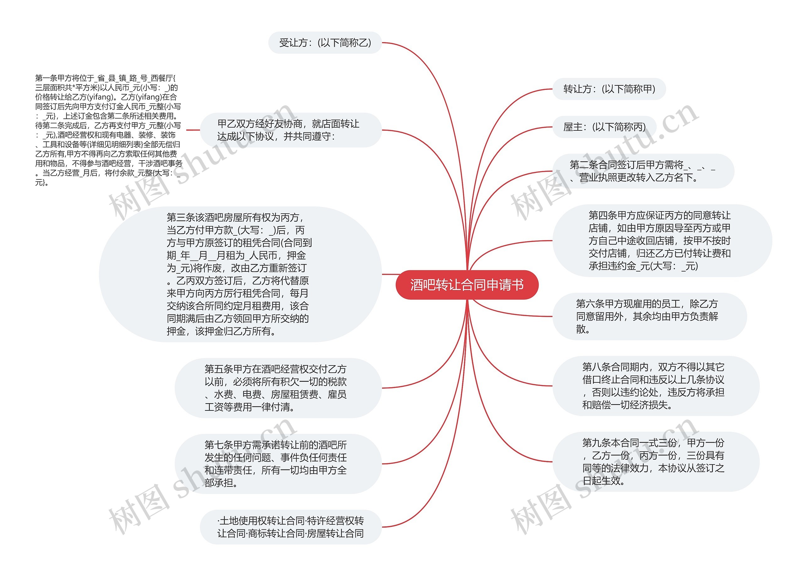 酒吧转让合同申请书思维导图