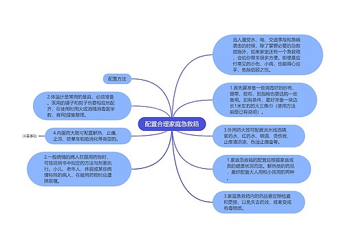 配置合理家庭急救箱