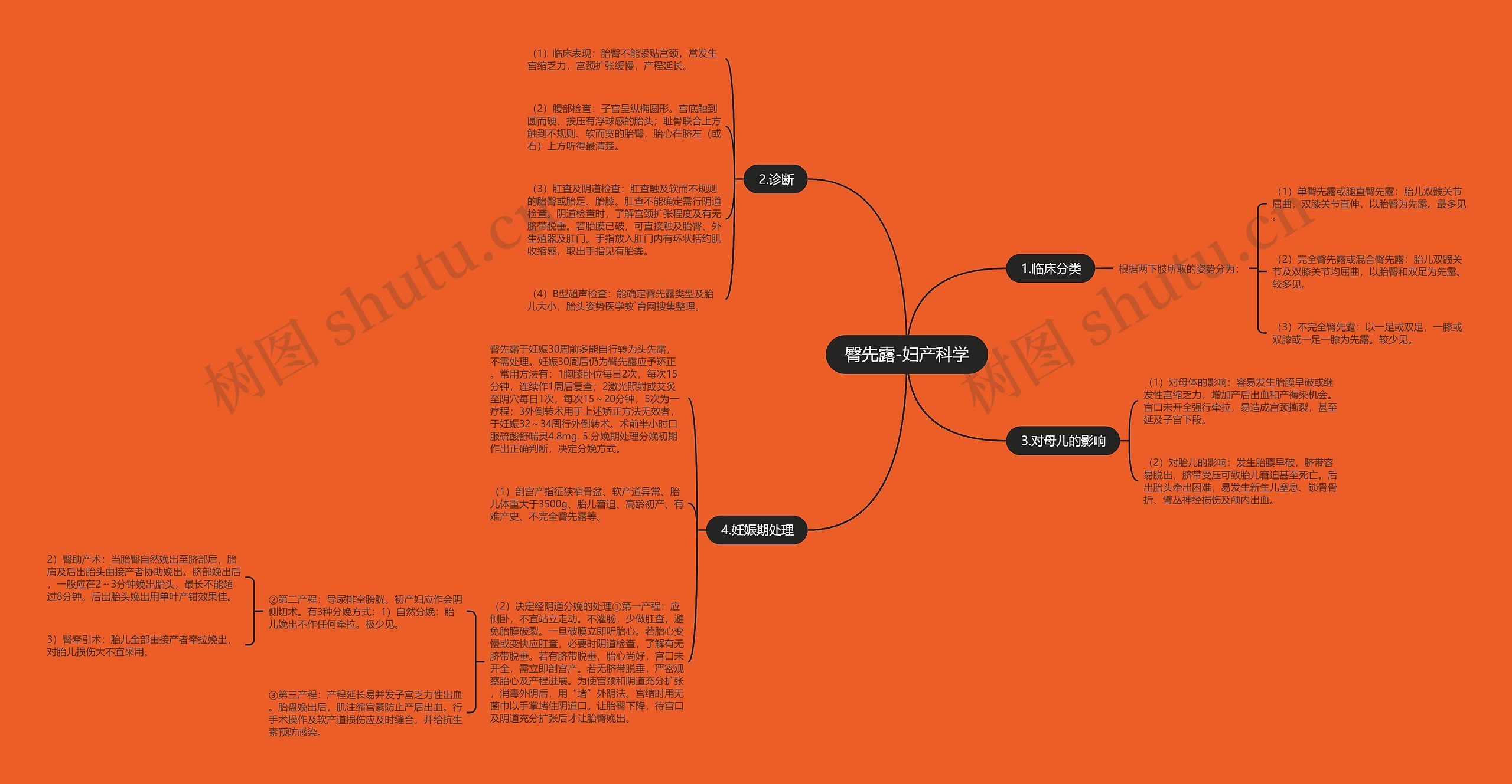 臀先露-妇产科学 臀先露-妇产科学