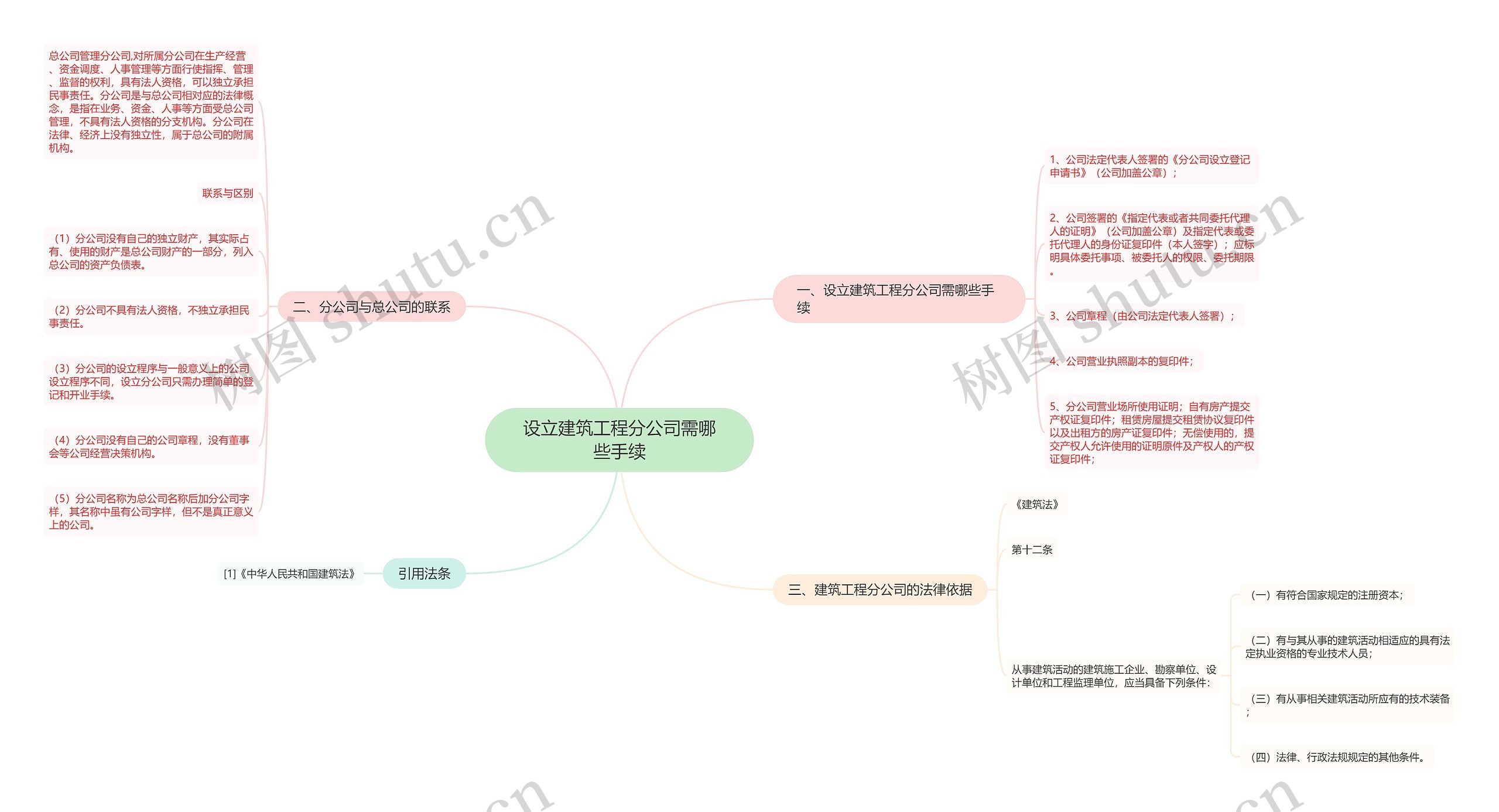 设立建筑工程分公司需哪些手续