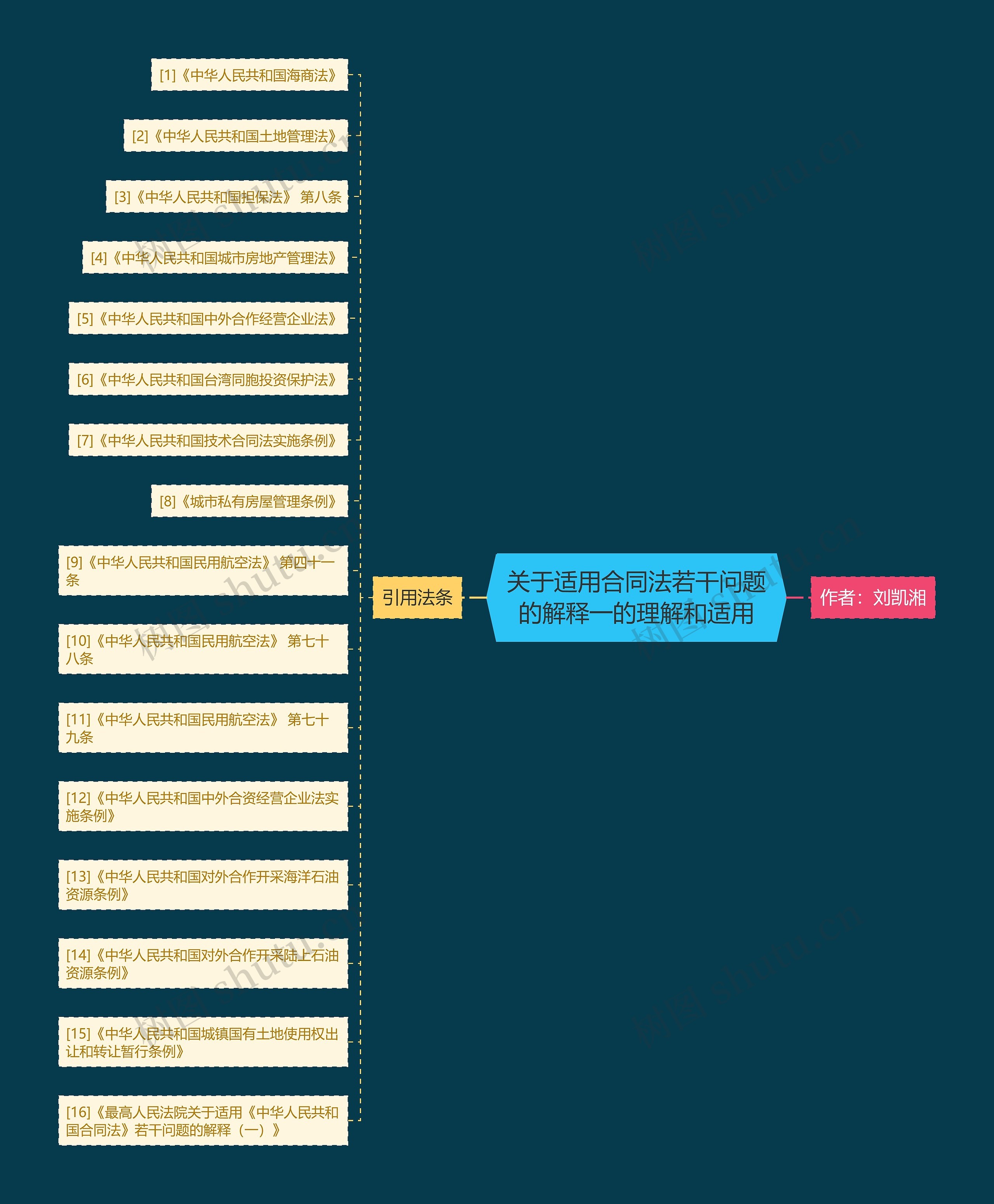 关于适用合同法若干问题的解释一的理解和适用 关于适用合同法若干问题的解释一的理解和适用