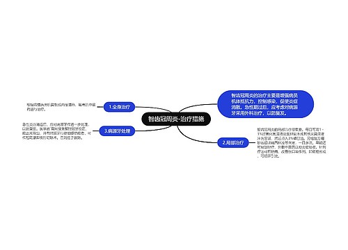 智齿冠周炎-治疗措施