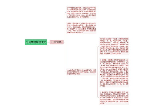 牙周袋的病理改变思维导图