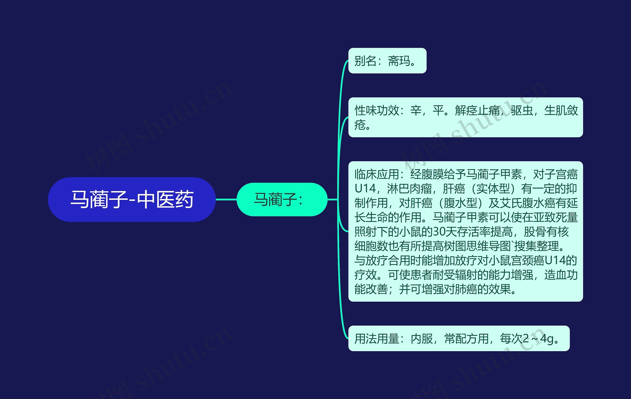 马蔺子-中医药思维导图