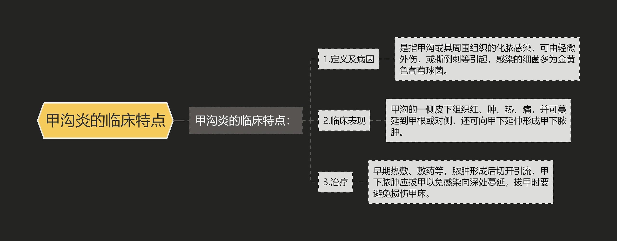 甲沟炎的临床特点思维导图