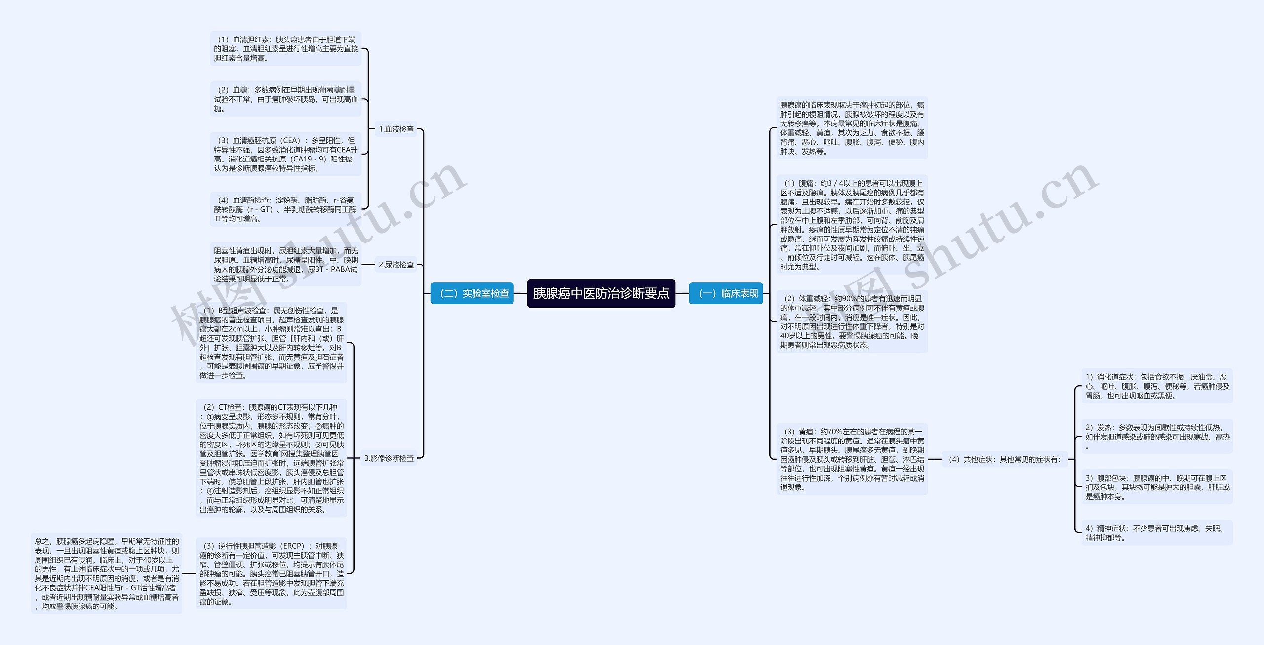 胰腺癌中医防治诊断要点思维导图