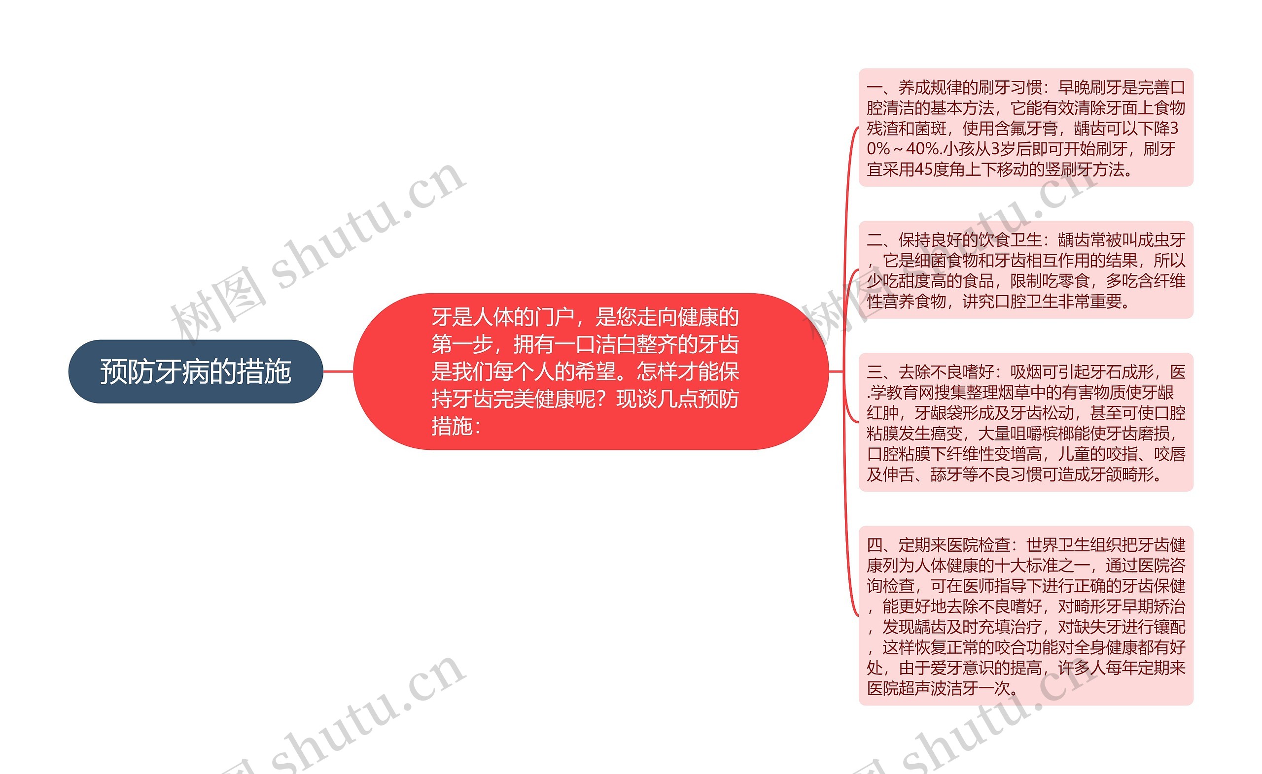 预防牙病的措施思维导图