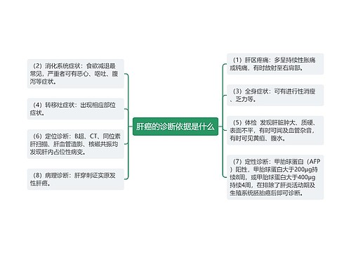 肝癌的诊断依据是什么