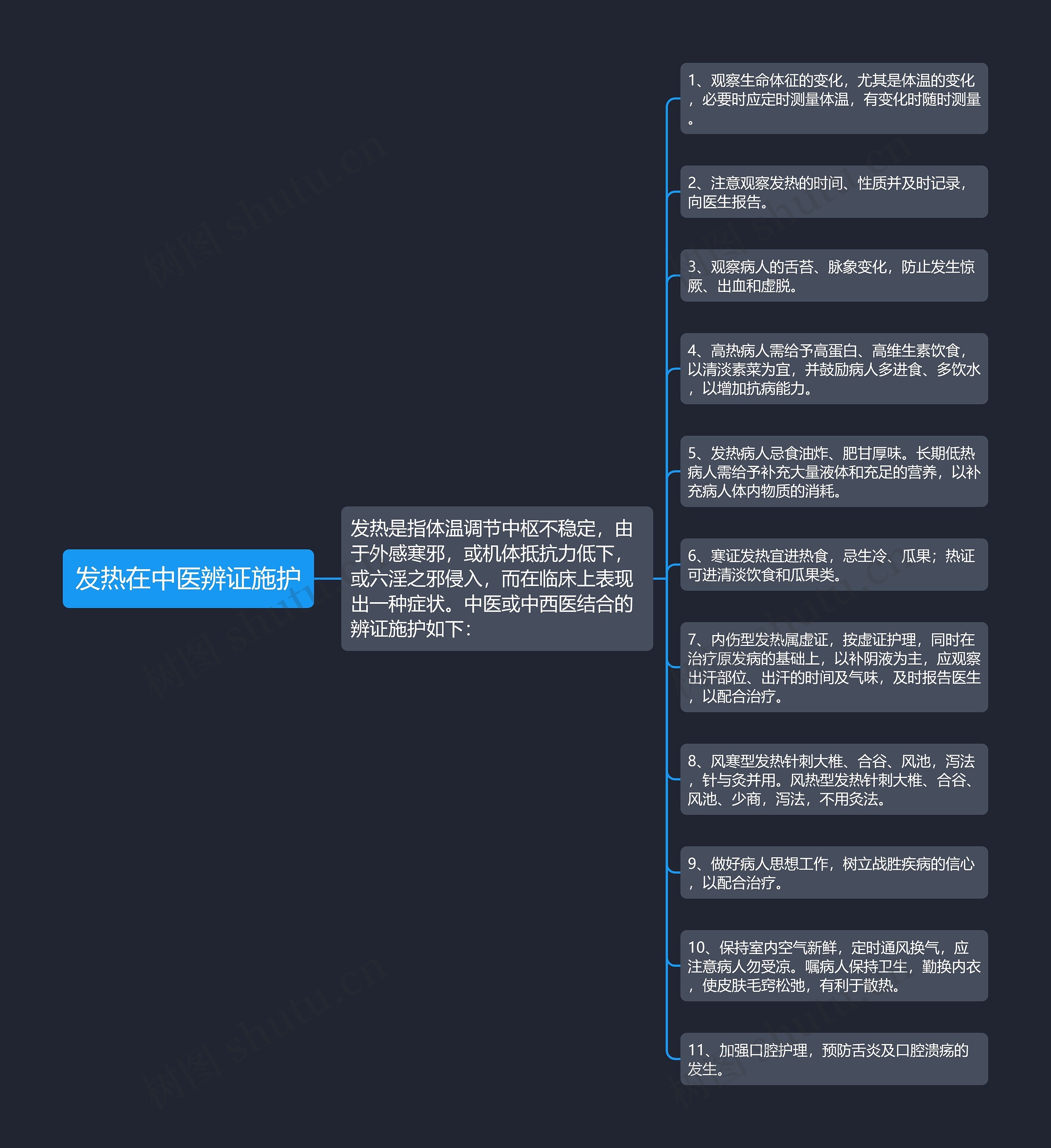 发热在中医辨证施护
