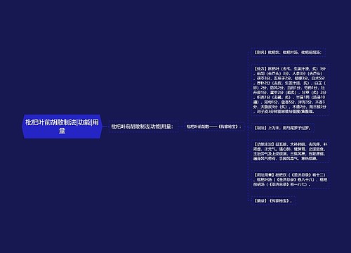 枇杷叶前胡散制法|功能|用量