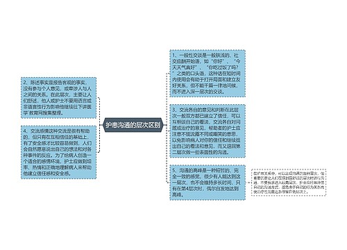 护患沟通的层次区别