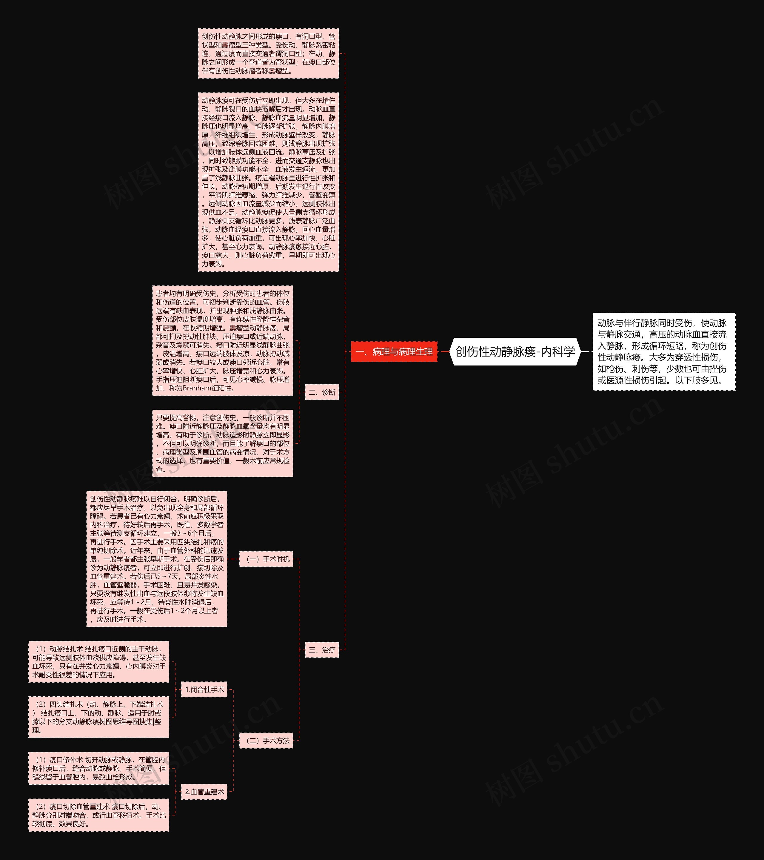 创伤性动静脉瘘-内科学思维导图