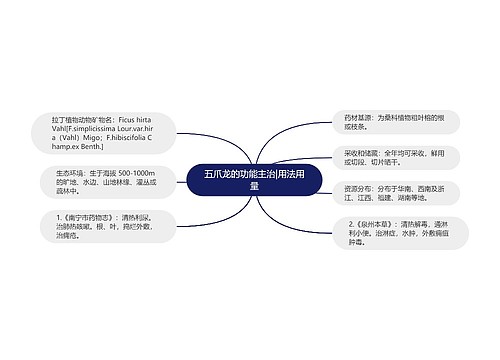 五爪龙的功能主治|用法用量